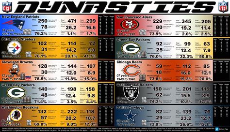 nfl historical standings|all nfl teams in history.